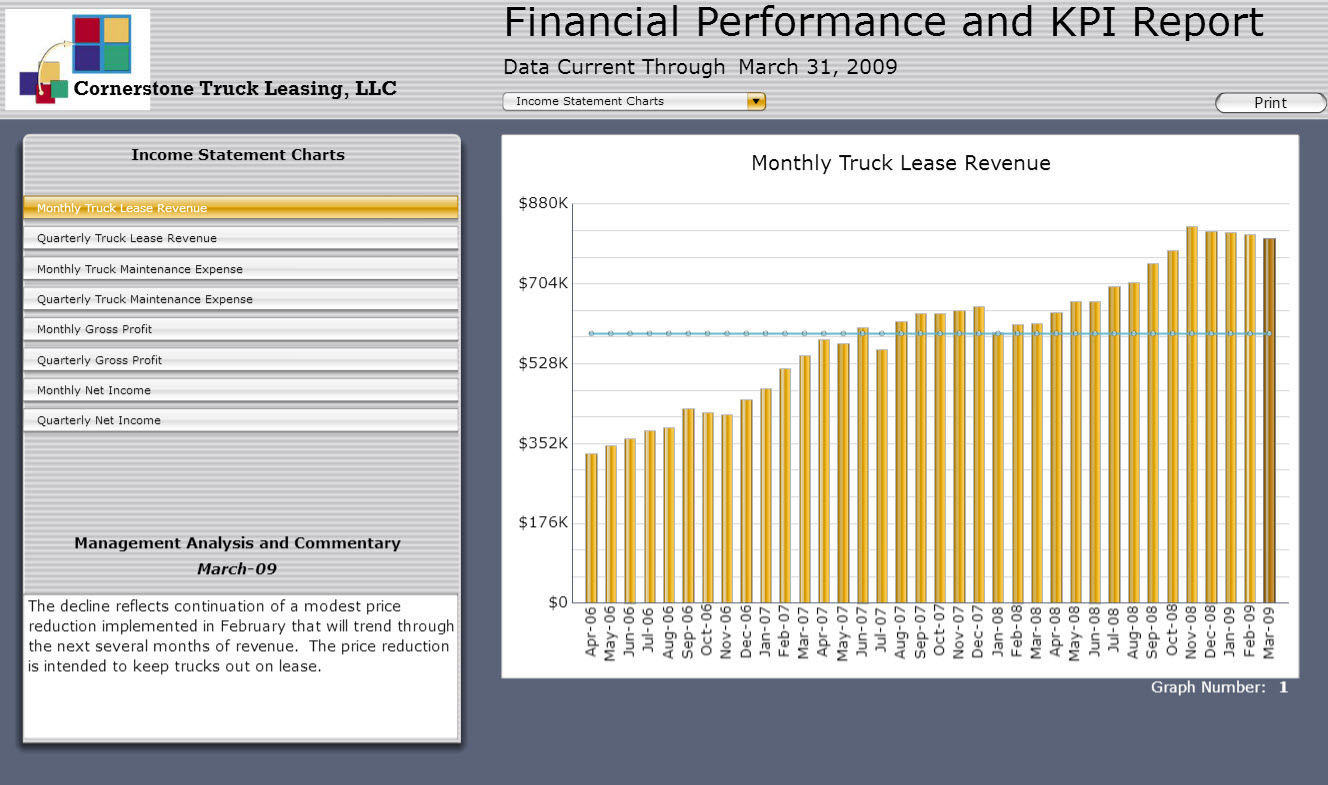 CBS Truckleasing dashboard