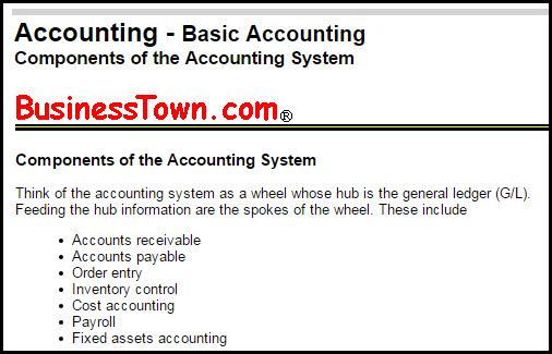 Components of the Accounting System