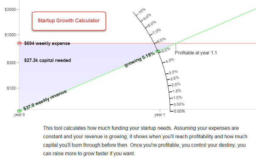 Startup Growth Calculator