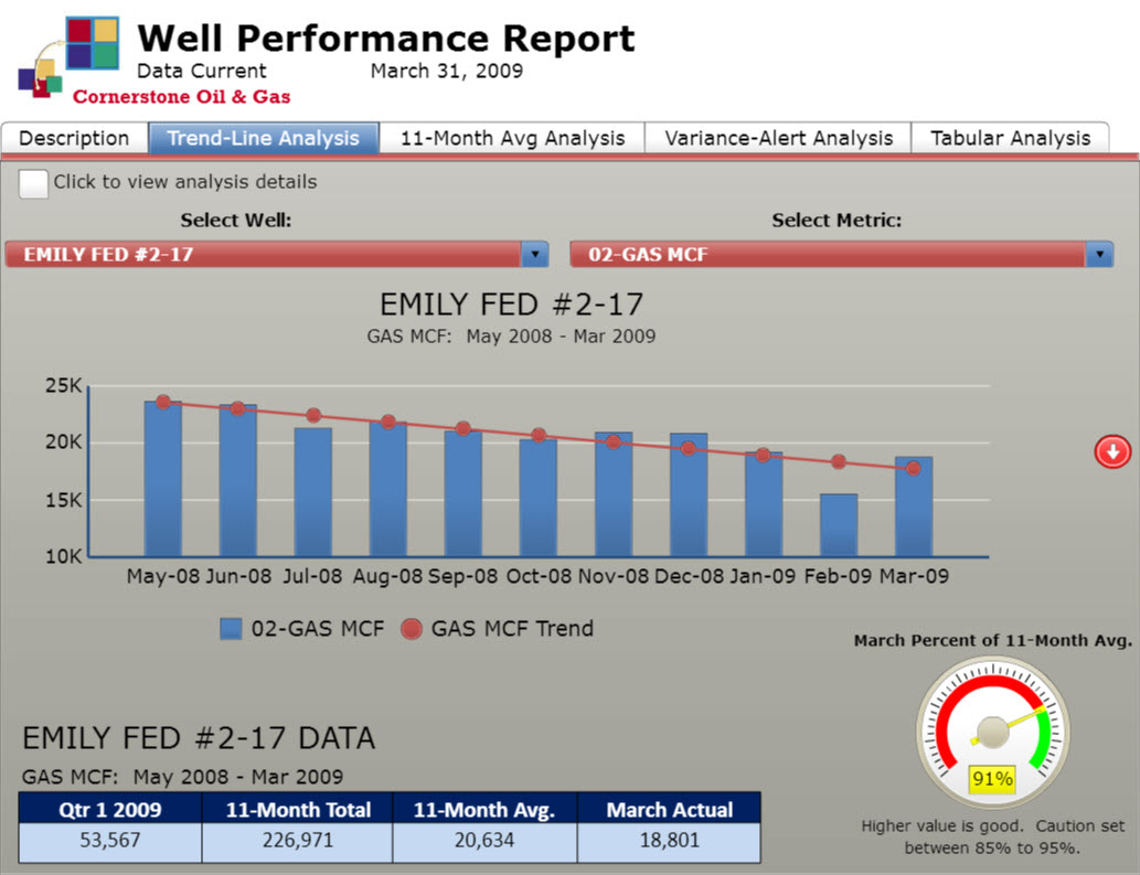 Well_Performance_Report