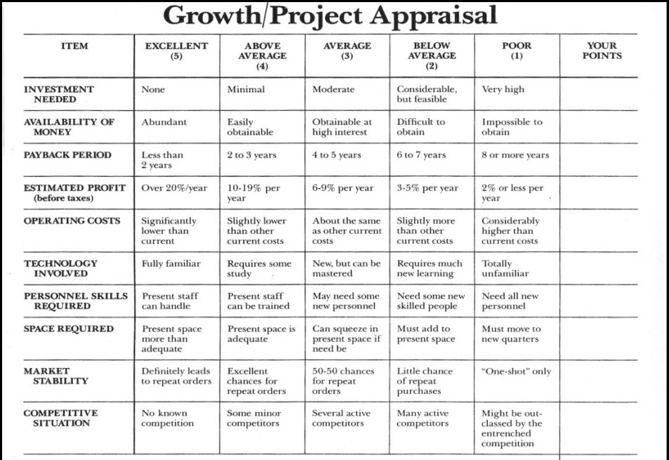 Project-Investment Appraisal Criteria Matrix