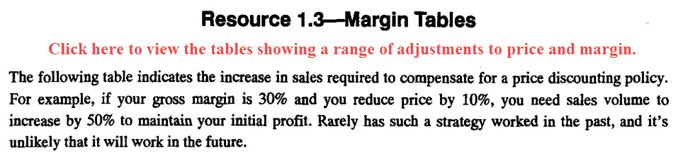 Price-Margin-Volume Relationship Tables