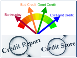 Managing Your Credit: A Guide