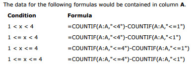 Count If Functions for Two Conditions