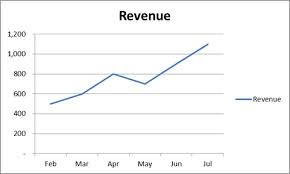 Create a MS Excel Chart That Automatically Updates with New Data