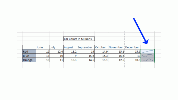 Format MS Excel Sparklines to Expose Details