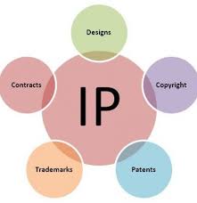 Intellectual Property in E-Commerce for Small Business